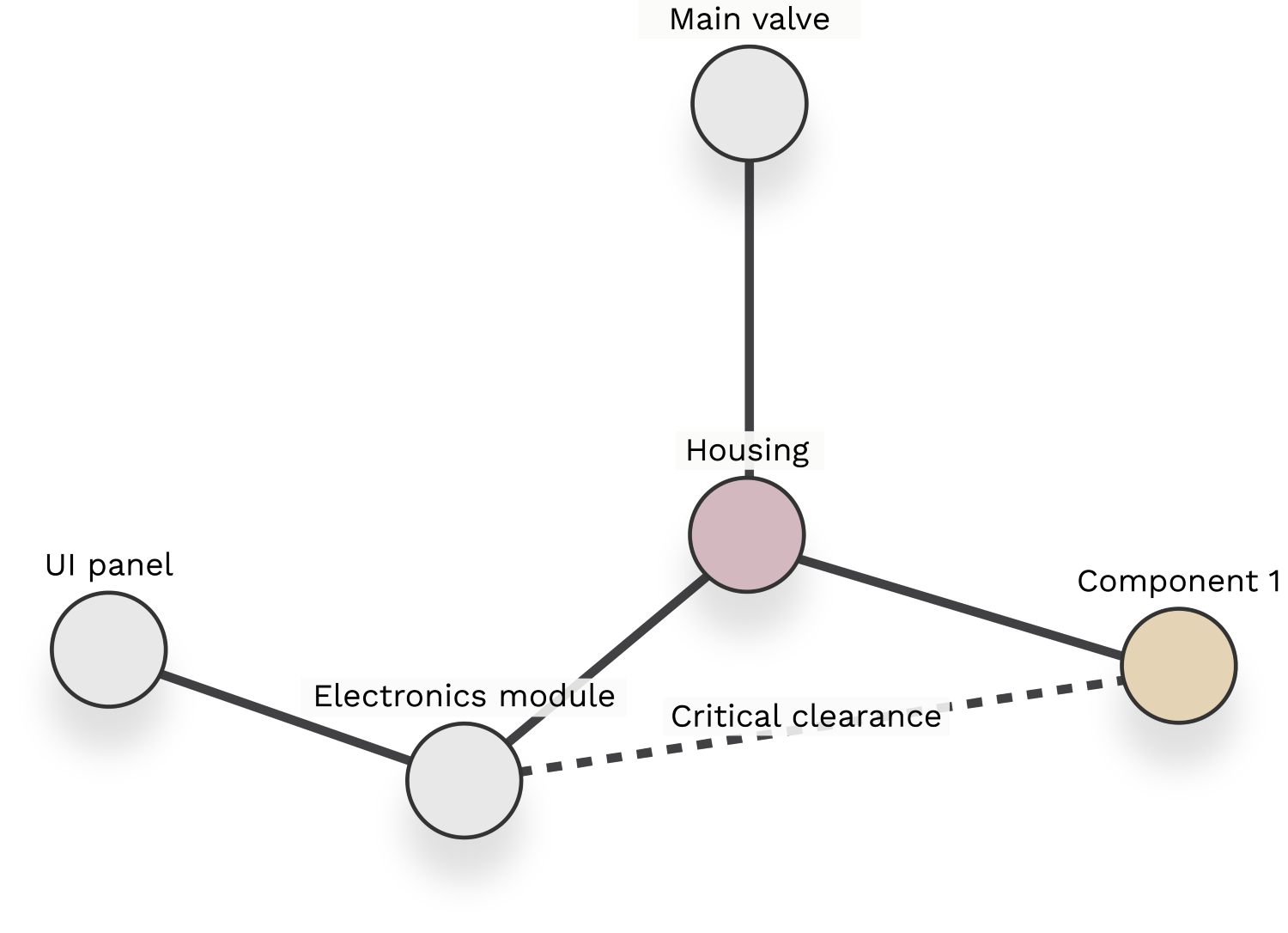 Graph Top
